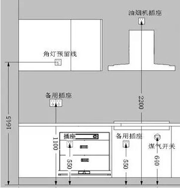 水路   厨房 装修布置要先确定好水路走向,热水器,水槽,净水器